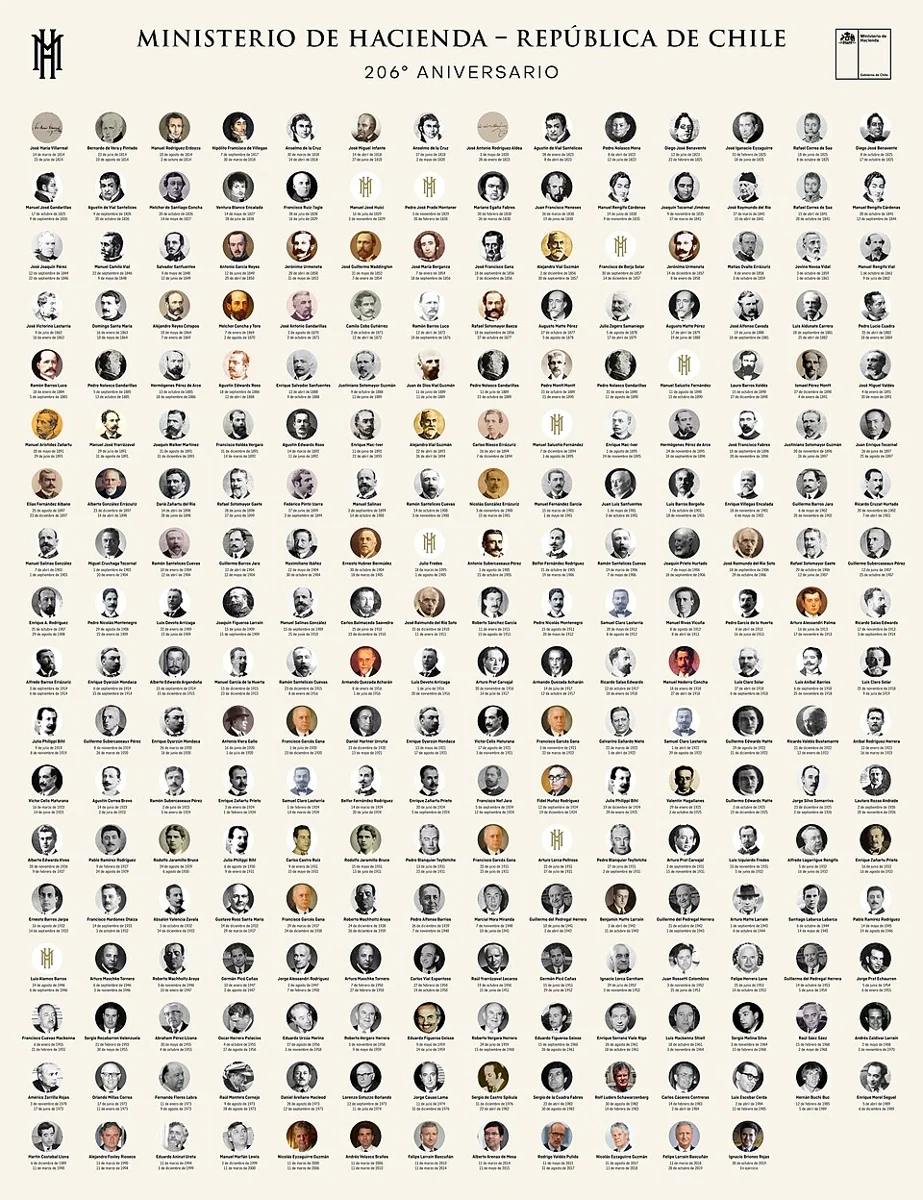 Listado histórico de Ministros de Hacienda de Chile (1814-2019)